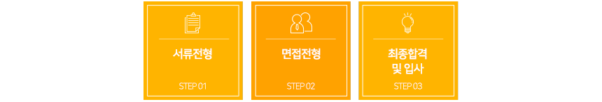 서류전형 -> 면접전형 -> 최종합격 및 입사
