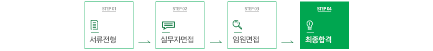 전형절차