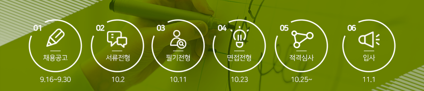 전형절차
