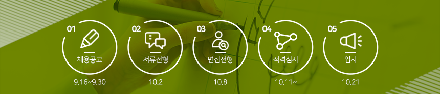 전형절차