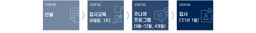 선발 - 입사교육(8월말, 1주) - 주니어 프로그램 (9월~12월, 4개월) - 입사('21년 1월)