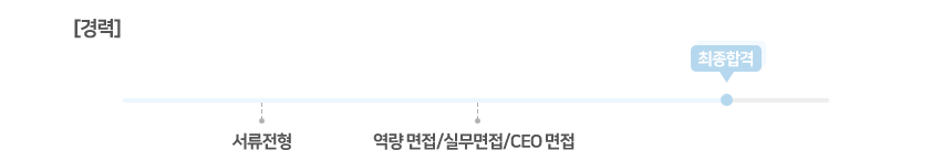 경력 전형절차