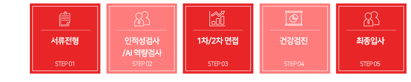 전형절차