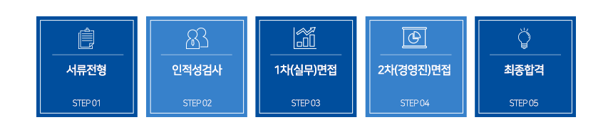 서류전형 인적성검사 1차(실무)면접 2차(경영진)면접 최종합격