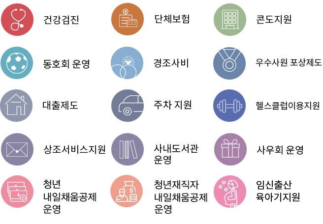 채용절차