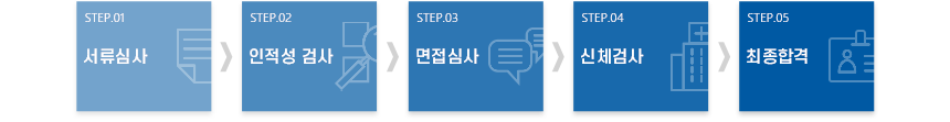 서류심사 - 인적성 검사 - 면접심사 - 면접합격자에 대한 신체검사 실시 - 최종합격 발표