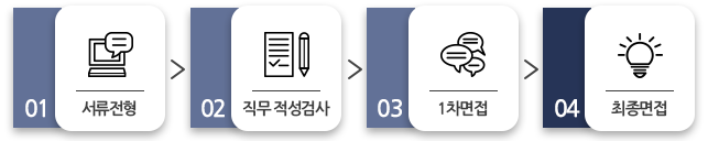 전형