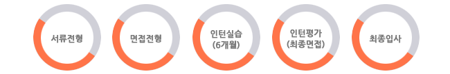 전형절차