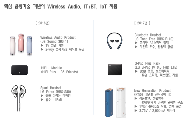 17년 전자담배 사업 진출 및 IOT 기반 음향 신제품 출시