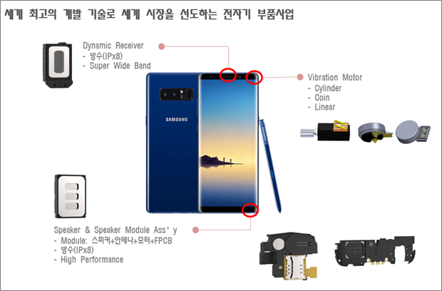 17년 전자담배 사업 진출 및 IOT 기반 음향 신제품 출시