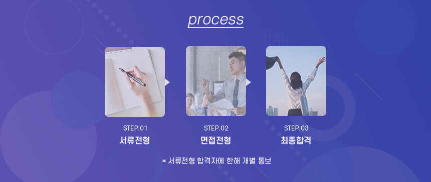 서류전형-면접전형-최종합격 