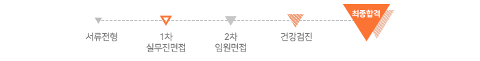 전형절차