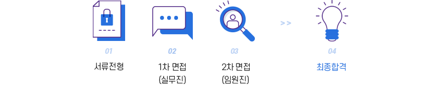 후성그룹 계열사! 그룹전략기획본부 재무관리팀 신입 채용