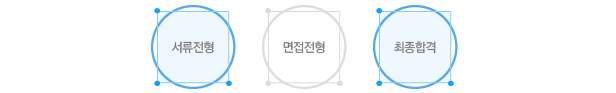 서류전형->1차면접->2차면접->최종합격