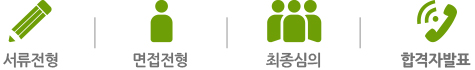 전형절차
