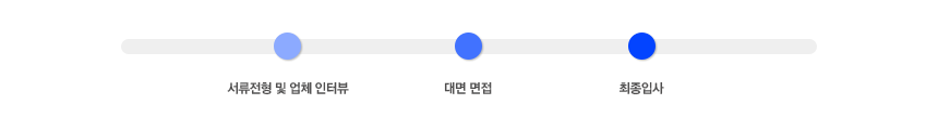 전형절차