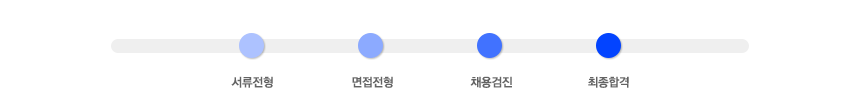 전형절차