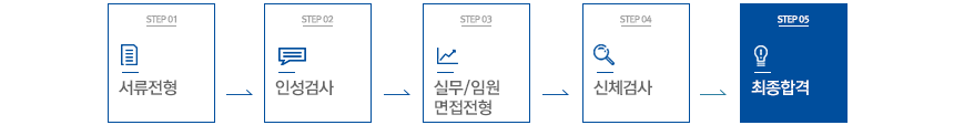 전형절차