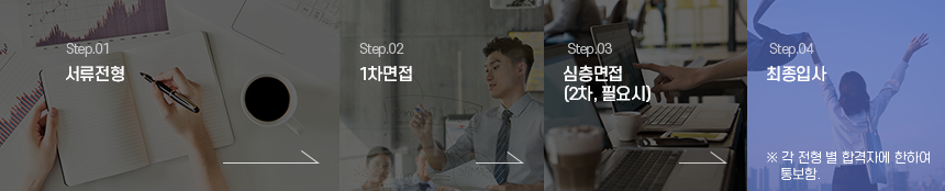서류전형 - 1차면접 - 심층면접 - 최종입사