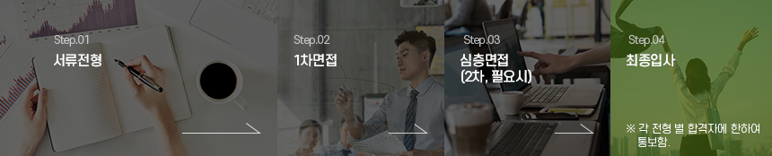 전형절차