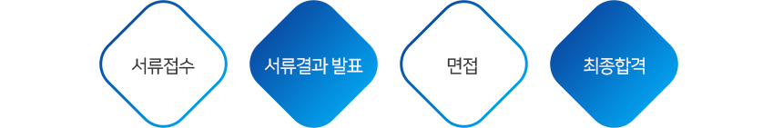 전형절차