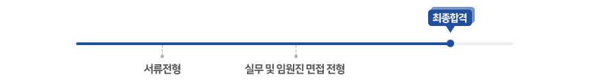 전형절차