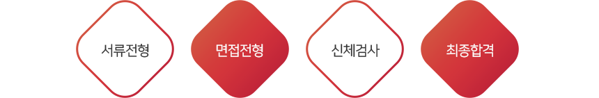전형절차