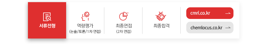 서류전형
역량평가(논술/토론/1차 면접)
최종면접(2차 면접)
최종합격