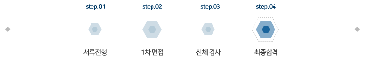 서류전형 > 1차면접 > 건강검진 > 최종합격
