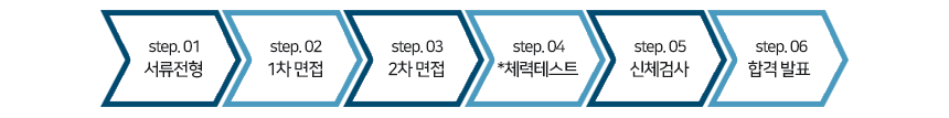 전형절차