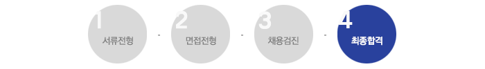 전형절차