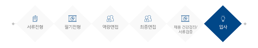 전형절차
