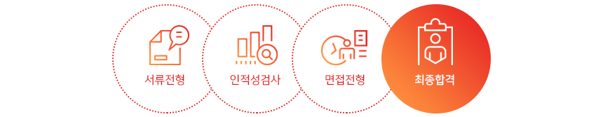 전형절차 4step