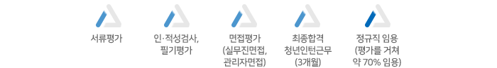 ÀüÇüÀýÂ÷