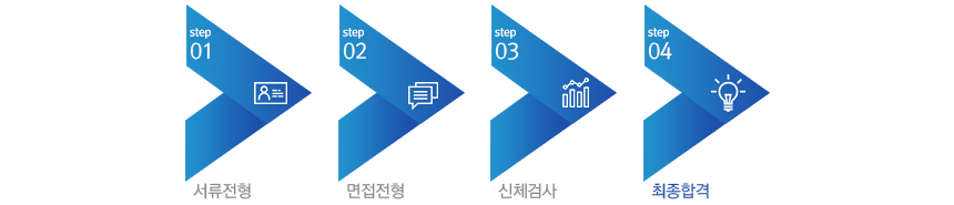전형절차