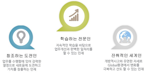 인재상