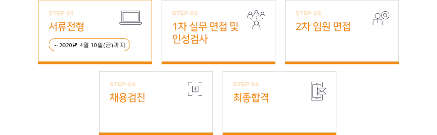 서류전형(~2020년 4월 10일(금)까지)-1차 실무 면접 및 인성검사 – 2차 임원 면접-채용검진-최종합격