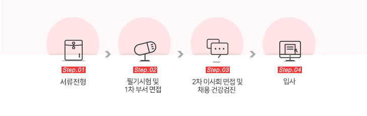 서류전형 ? 필기시험 및 부서 면접 ? 이사회 면접 ? 채용 검진 ? 입사(2020.1.1)