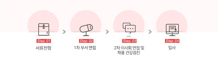 서류전형 ? 필기시험 및 부서 면접 ? 이사회 면접 ? 채용 검진 ? 입사(2020.1.1)