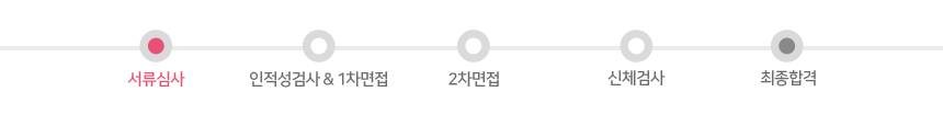 전형절차