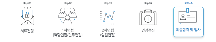 전형절차_5step