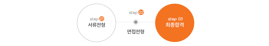 전형절차_3step