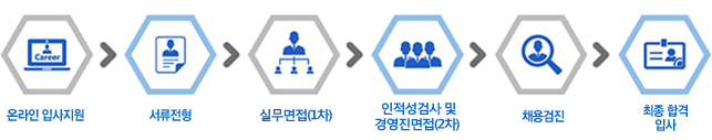 전형절차