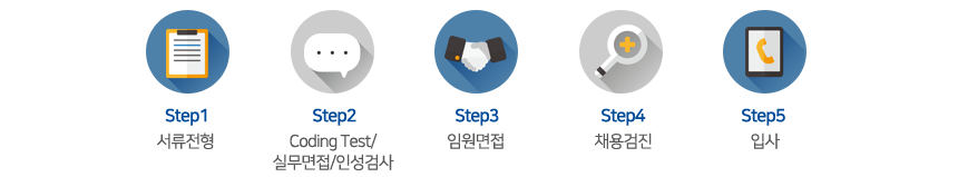 서류전형>/Coding Test/실무면접/인성검사>임원면접>채용검진>입사