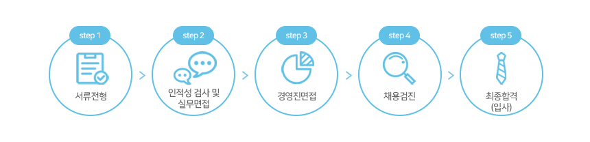 전형절차 5step