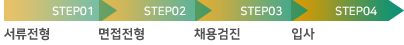 서류전형 → 면접전형 → 채용검진 → 입사