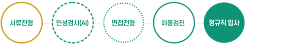 전형절차