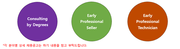 IBM코리아 신입사원 공개 모집 (채용전환형 인턴)