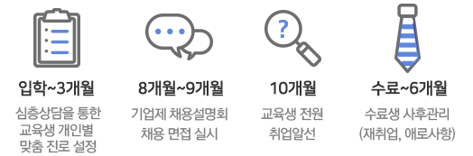 취업지원시스템