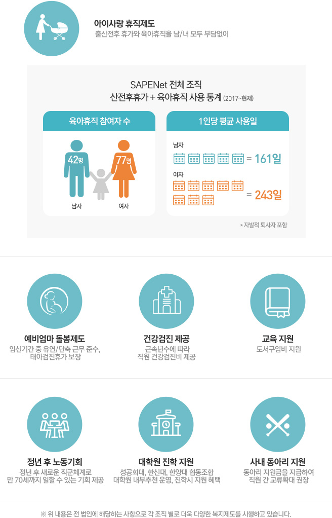 복리후생